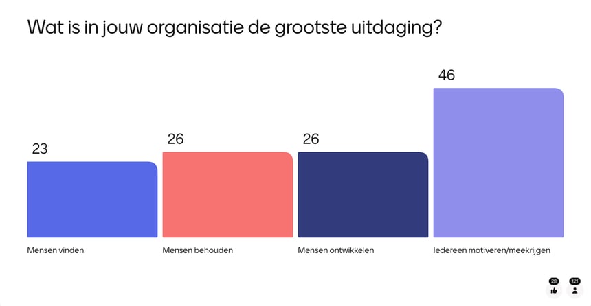 GROW25 Mentimeter_Wat is jouw grootste uitdaging