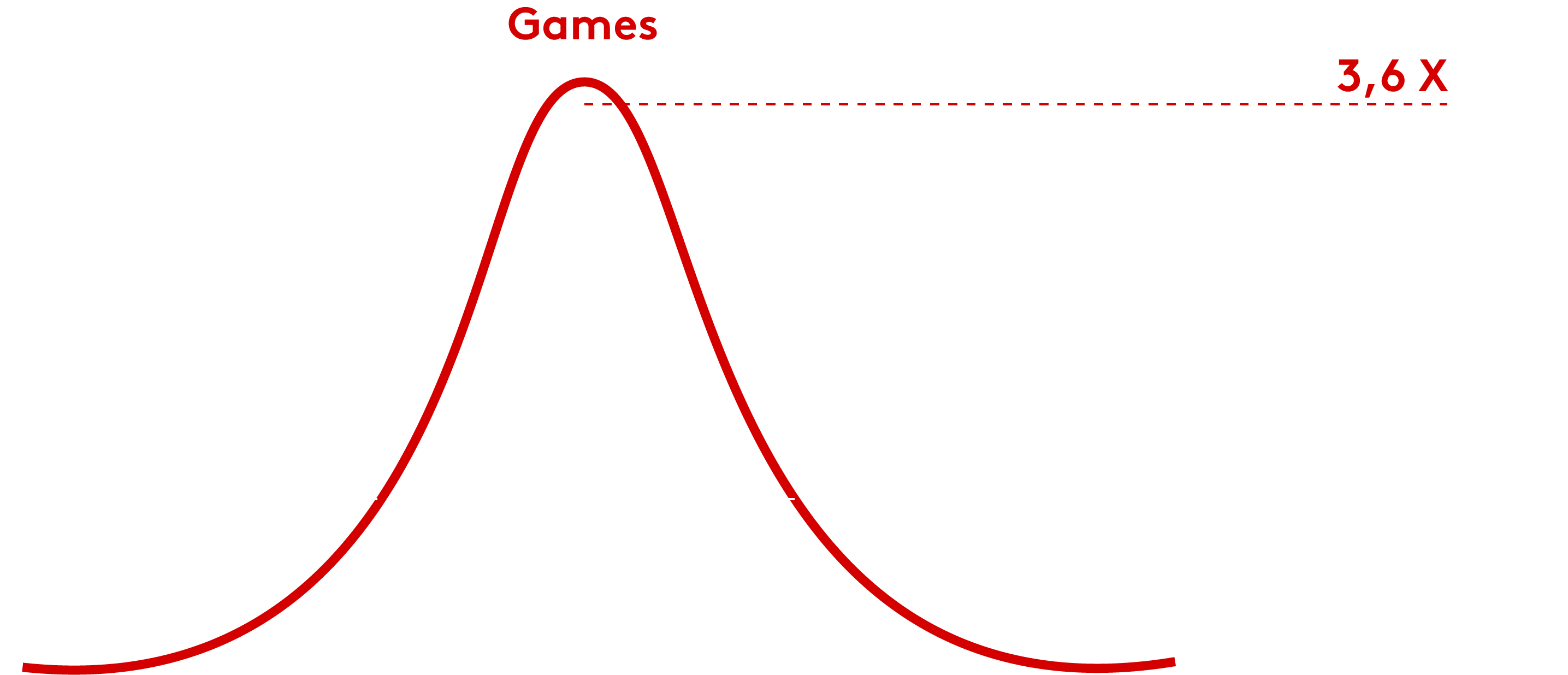 Graph TinQwise Games