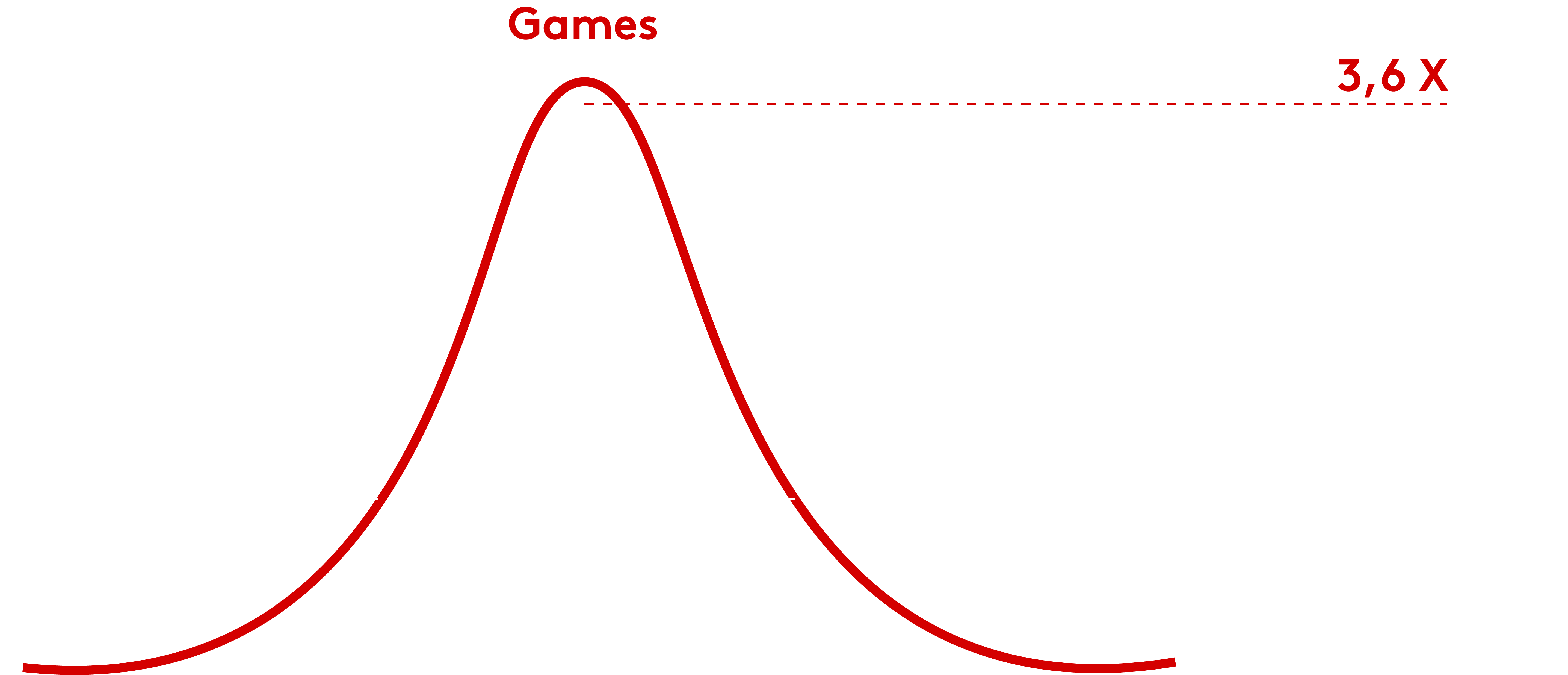 Grafiek TinQwise Games 9