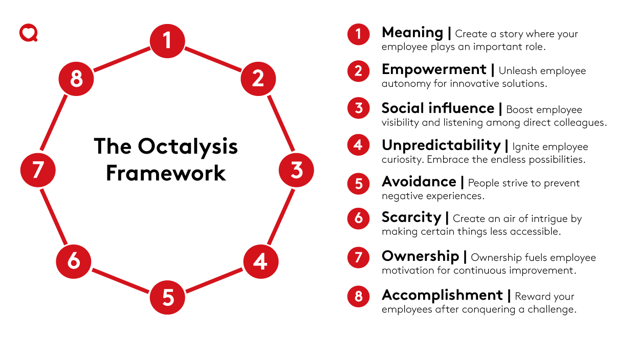 Octalysis Framework-1